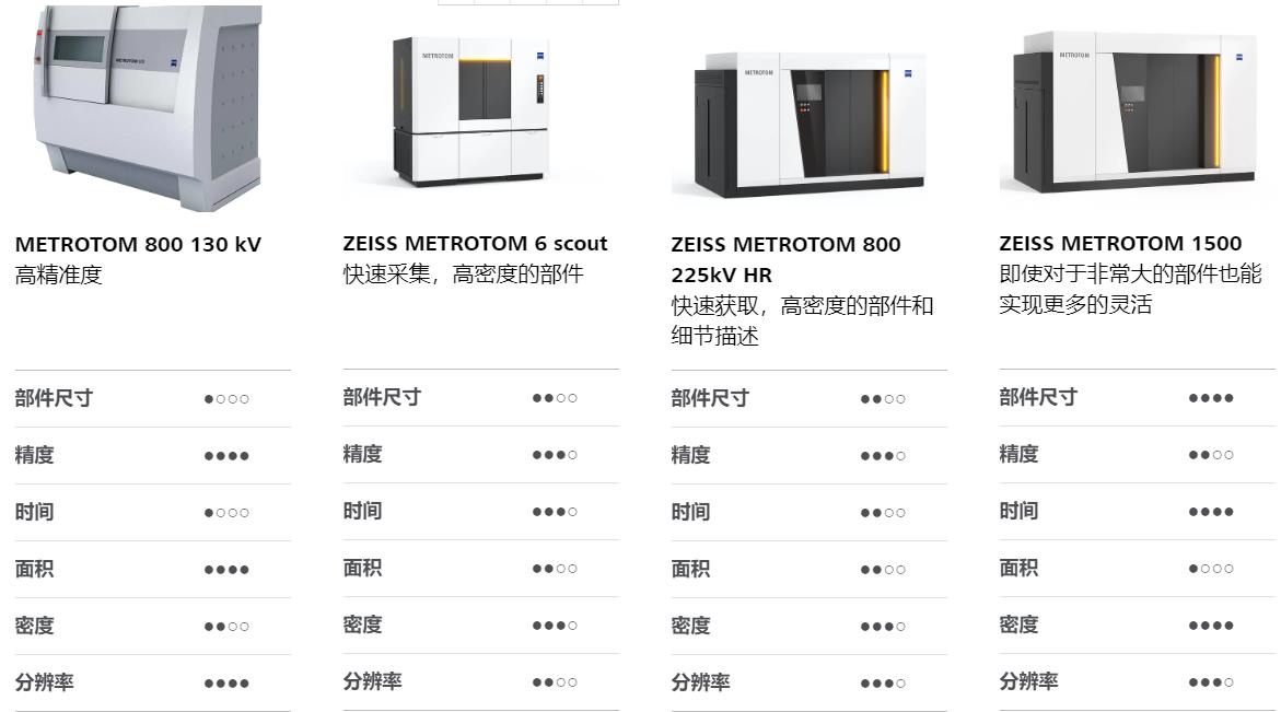 抚顺抚顺蔡司抚顺工业CT