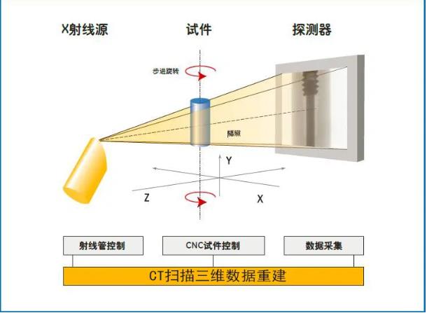 抚顺工业CT无损检测