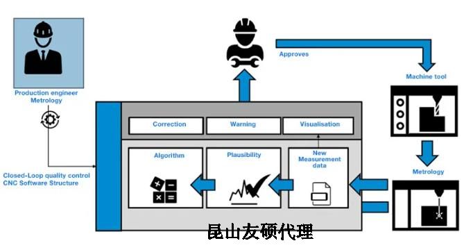 抚顺蔡司抚顺三坐标测量机